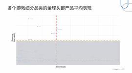 收入增长46%，Supercell也入局，消除+市场及用户或将双扩张_RPG:CELL