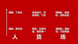 币看聚合交易所：降低币圈成本是区块链企业的责任_APP:hotcoinglobal交易所叫什么名字