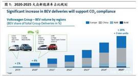 大众汽车MEB平台深度剖析：大众新能源的压舱石_MEB:ONC