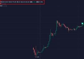 不要再等了，4月份的比特币赶快动手吧_比特币:Hycon