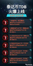 投资“泰达币”60天回报50%？实际是虚拟货币类局_PRO:ETN