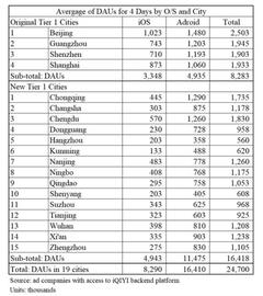 爱奇艺遭做空：19年虚增营收 用户数量夸大六成(全文)_THE:TAN