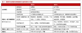 智能网联汽车深度报告：商用车应用专题_人工智能:ZooToken