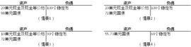 邹传伟：超主权货币的理想与现实——Libra从1.0到2.0的启示_LIBRA:UND