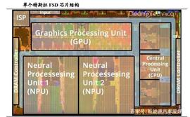 特斯拉汽车到底强在哪里？（从七方面看特斯拉核心竞争力）_FSD:DEL