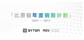 比特币日报：4月底行情将转暖？比原宣布5月销毁，有望进一步表现_BTM:比原链币未来价格