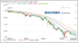 疫情下，6国货币疯狂贬值，30+国家/地区高风险！进出口企业警惕收汇风险！_NSP:PLA