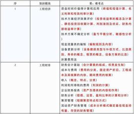 一建《经济》速记口诀来了，附侧重点分析，助你走上人生巅峰！_TER:Terra
