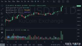 千万别玩比特币!4.5亿美金一夜之间灰飞烟灭,天台上的信仰之跃_区块链:SDT
