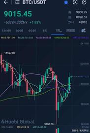 比特币重新站上9000美金？即将面临减半，暴跌会是大趋势吗？_比特币:数字货币的可怕之处