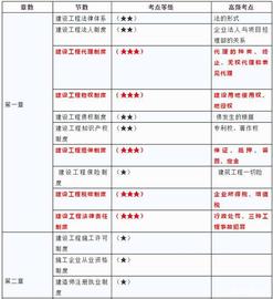 一建《法规》常见知识点速记口诀出炉，附复习侧重点分析_KEN:Foxdcoin