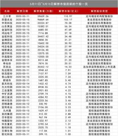 小心！下周解禁市值暴增2倍！拟增减持公司大幅增加_TUBE:DTUBE