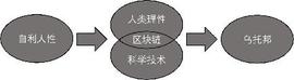 前沿消息｜三次减半后，比特币的下一个故事是什么？_加密货币:比特币价格