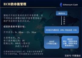 2020币圈创新交易法则——ECH聚合共识计划_ECH:CHA