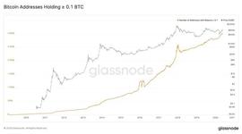 比特币钱包地址数量首次突破3000万，你在其中吗？_比特币:比特币最新消息今天价格