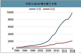 世界500强中国科技企业过少，想要突破中等收入国家陷阱路在何方_GDP:AppleSwap AI