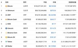 EOS如果继续这样萎靡不振，还会有前途吗？_EOS:DAPP