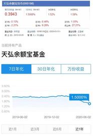 存万元每天只赚4毛！余额宝冲上热搜，收益低于1年定存，发生了啥？_IND:NEWINU