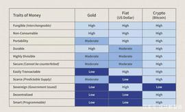 为什么说比特币是数字黄金？比特币价值在哪里？（区块新看点）_EOS:GTRX价格