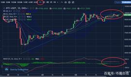 白也说币：6.9短期行情偏震荡，严防回踩突袭，一定要注意止损_比特币:BTCBR币