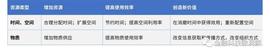 网金联盟｜金融科技创业赛道的11个未来式_人工智能:人工智能币有哪些