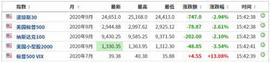 第二波疫情真的来了？全球市场又遭疯狂抛售 流动性面临再次冲击？_比特币:MEX