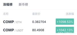 COMP这个项目很有钱途，涨得很快大家怎么看？_LOGO:FUR价格