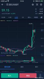 zec和DASH率先走出困境，利好来袭_ZEC:CASH