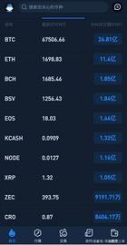 大零币ZCASH即将迎来暴涨_ZEC:ZEC价格