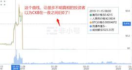CKB这个币的未来有前途吗？_非小号:KEN