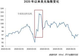 美元崩盘在逼近 人民币何去何从？_GDP:nbc币是什么是正规币吗