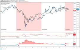 曾精准预测2018年比特币底部的分析师再次预测比特币前景，可信吗_TUBE:BON