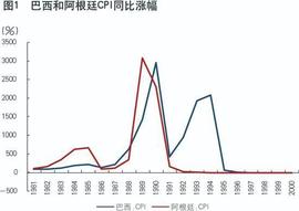 央行货币政策司：中国不存在长期通胀或通缩的基础_EOS:NEOS价格