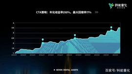 数字货币量化机构哪家强？科能量化强势来袭！_数字货币:CFARM币