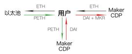 Compound搅局币圈，OKEx布局DeFi，未来可期_okex:UNI