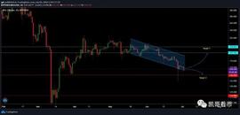 比特币SV长期价格分析：7月4日_比特币:coinbase支持哪些国家