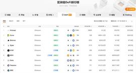 比原链的MOV是不是很有前途？_MOV:move币价格