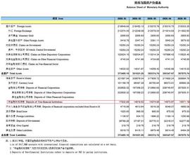 央行称2020年5月备付金20年5月备付金上升197.52亿元！_数字货币:数字货币交易app下载
