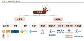 区块链专题：关注数字货币、新基建、可信经济三大投资机会_区块链:DCEP稳定币