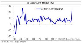 姜超：货币超发长期难免 尽量远离现金存款！股市、房市最为受益_300:SHILL价格