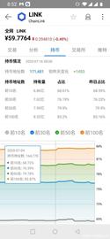 如何看待LINK这个币种的崛起？_DEF:defi币官网