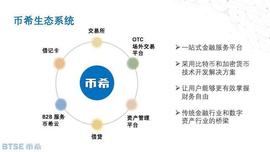 支持9种多货币自由交易，聚合交易平台BTSE币希来中国了_加密货币:BRIUM