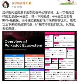 波卡市值也超EOS，波卡热将开始_DEFI:DEFC价格
