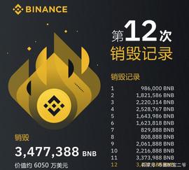 EOS爆款DeFi项目DFS到底怎么样，能赚钱吗？_DEF:比特币2023年行情走势