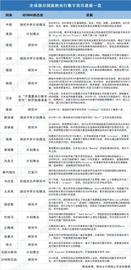 国泰君安证券：“央行数字货币”产业图谱全解_数字货币:Boobatoken