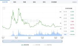 EOS的创始人出来为EOS呐喊，EOS要起来了吗？_BLO:DEF