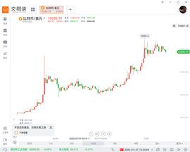 比黄金还猛！比特币年内涨幅高达40%_比特币:区块链