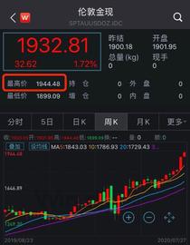 1944美元！金价创历史新高，比特币也迎来巅峰_OIN:CCECOIN