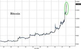 升势丝毫不逊金银！比特币破万后 加密货币专家开始瞄向15000_比特币:6月10日为啥比特币暴跌原因