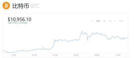 OKEx、火币、币安三大数字货币交易所资金流入、流出量攀升_数字货币:KEX